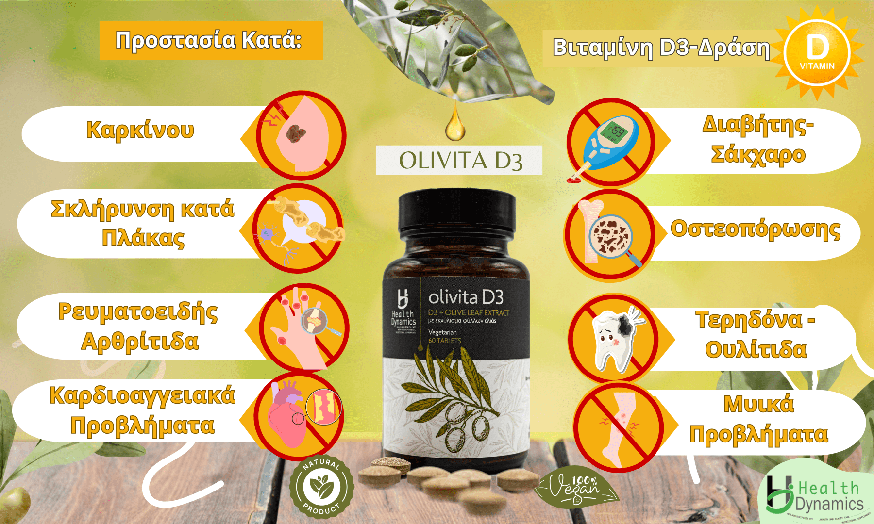 ΟΦΕΛΗ ΒΙΤΑΜΙΝΗΣ D3 ΣΤΟ OLIVITA D3